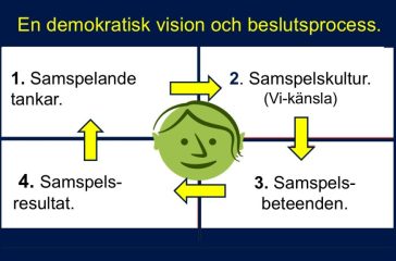 Del1.Demokrati